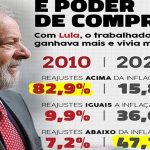 Salario_e_Poder_de_Compra