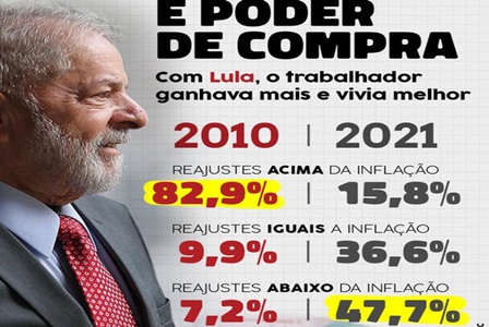 Salario_e_Poder_de_Compra